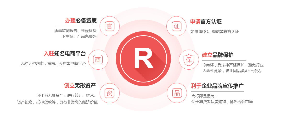 南皮商标注册的作用